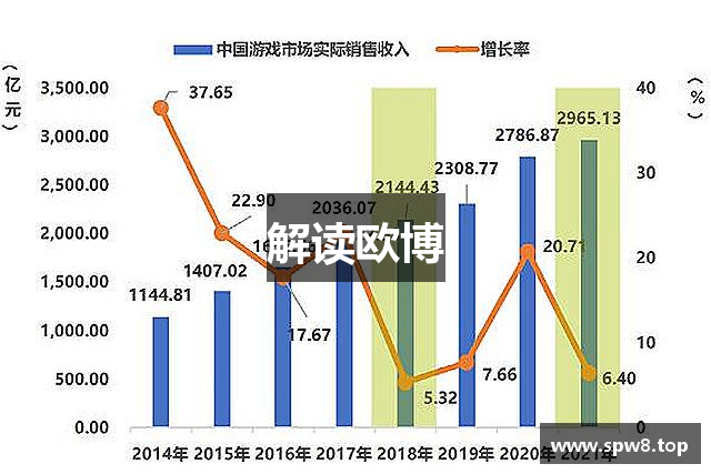 **游戏IP衍生品开发**